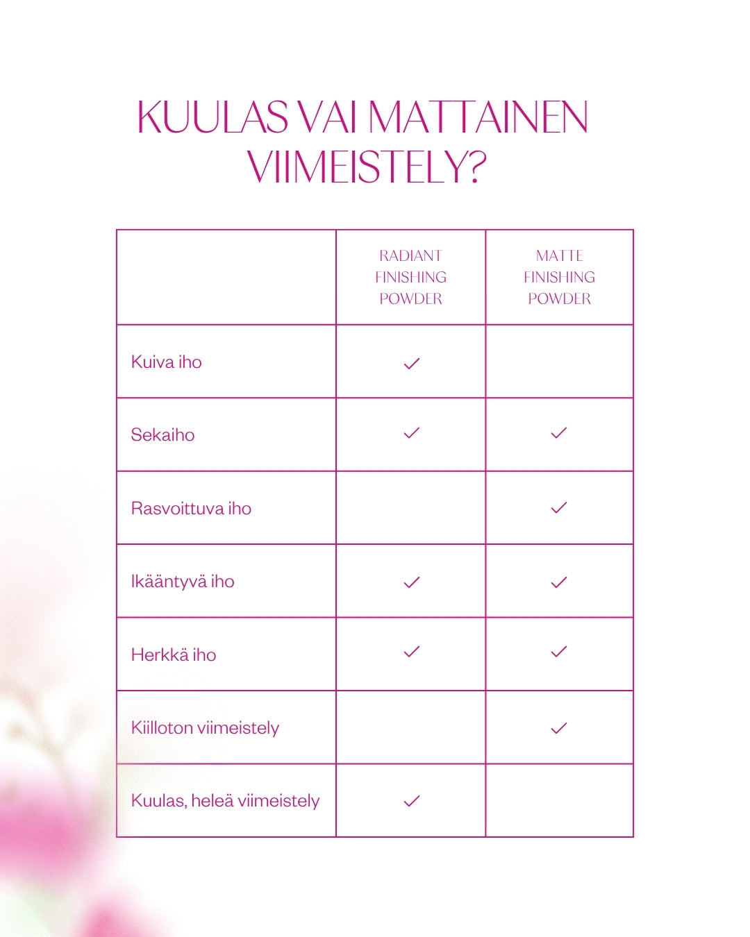Matte Finishing Powder -mattainen viimeistelypuuteri