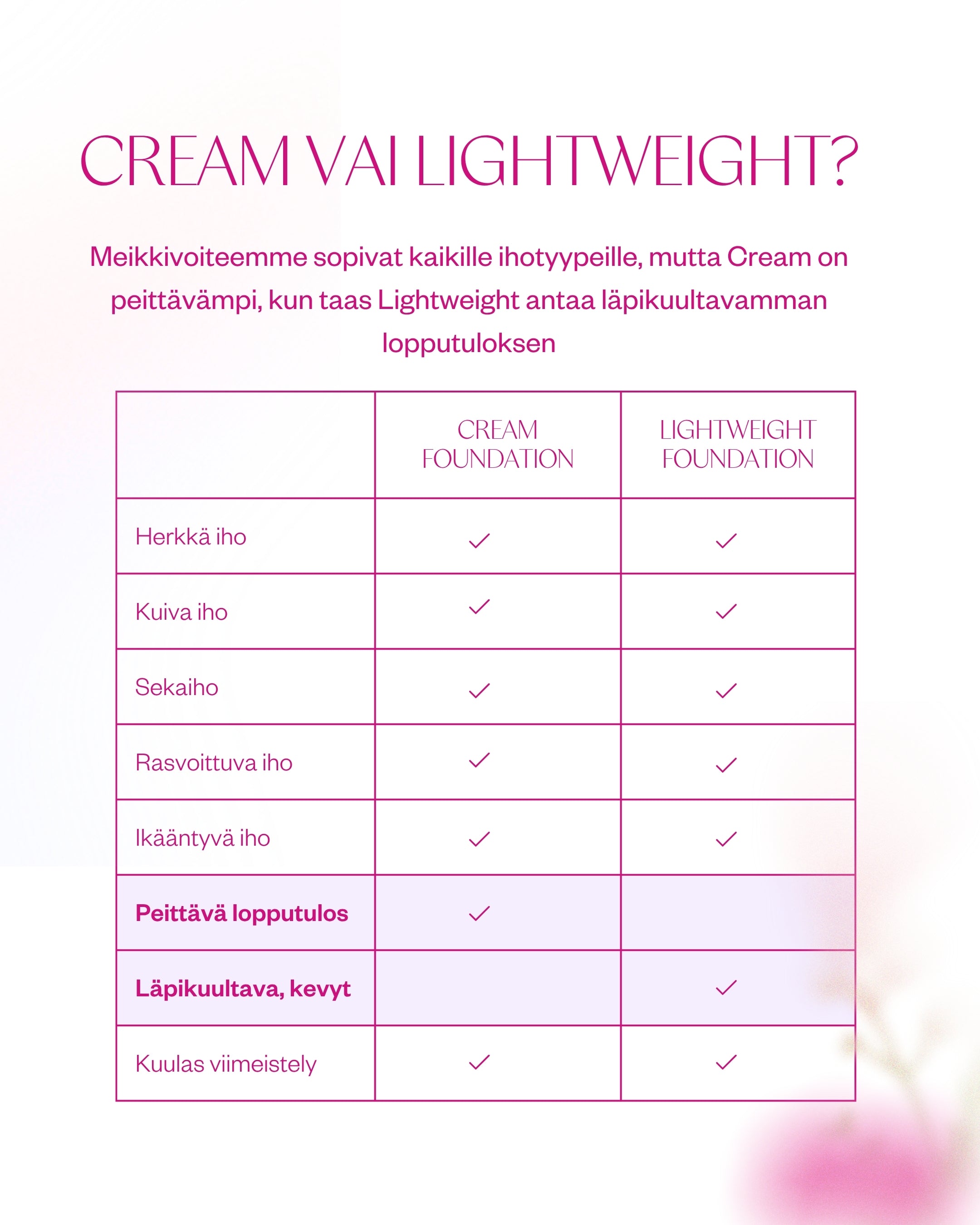 Cream Foundation - Medium to full coverage