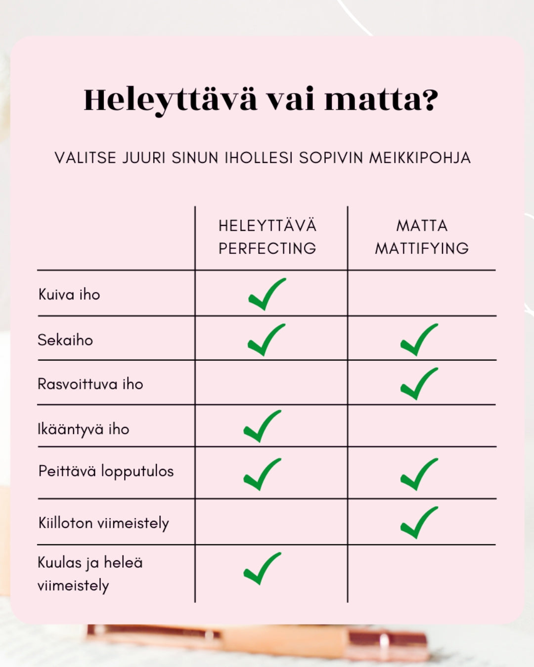 Matta Mineraalimeikkipohja rasvoittuvalle- ja sekaiholle (pahvipakkaus)