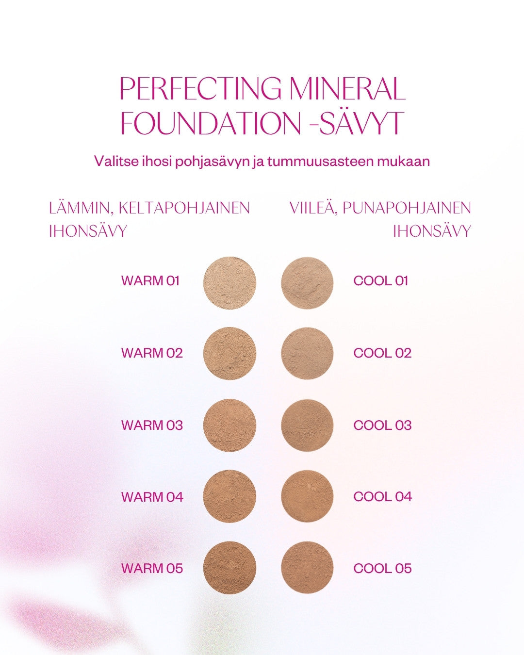 Perfecting Mineral Foundation - heleyttävä mineraalimeikkipohja normaalille, kuivalle ja pintakuivalle iholle